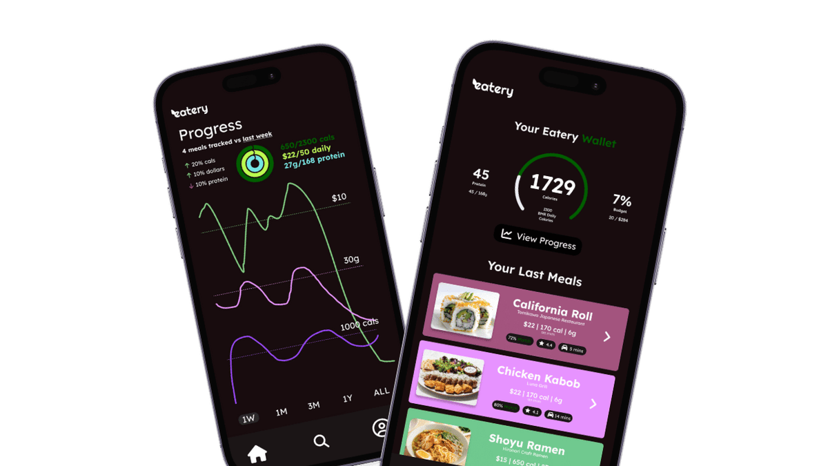 Eatery tracking screens in the app