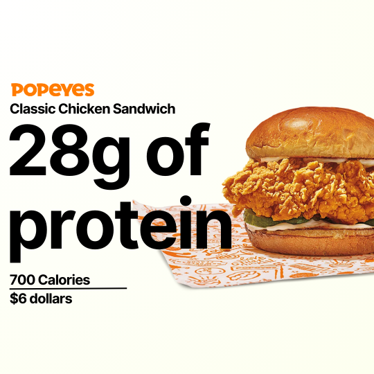 Price, calories, and protein of the Classic Chicken Sandwich from Popeyes
