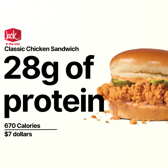 Price, calories, and protein of the Classic Chicken Sandwich from Jack In the Box
