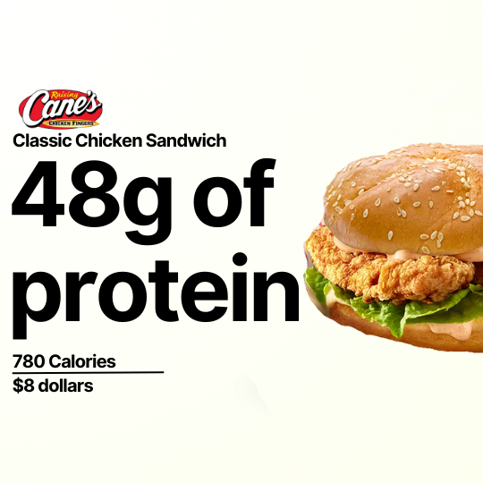Price, calories, and protein of the Classic Chicken Sandwich from Raising Cane's