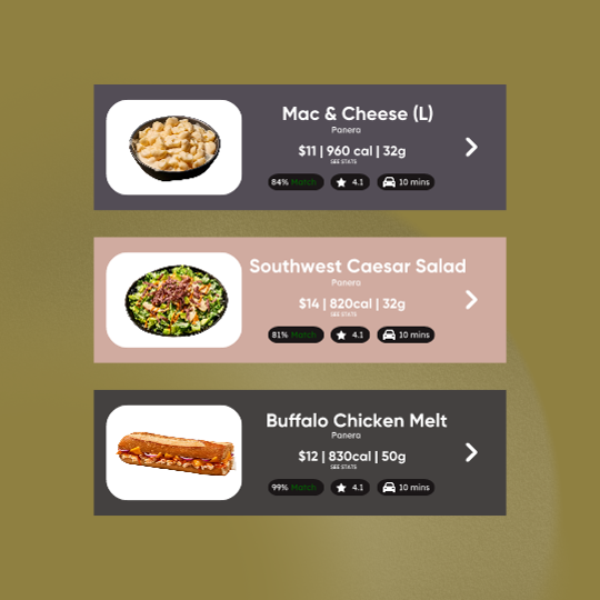 Price, calories, and protein of Panera Bread menu items