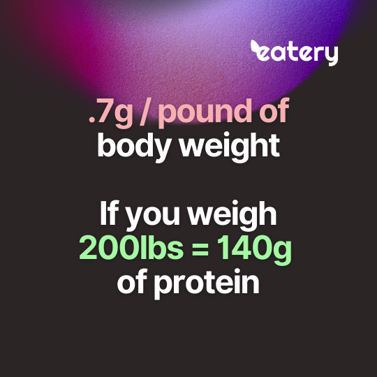 Grams of protein needed in relation to body weight