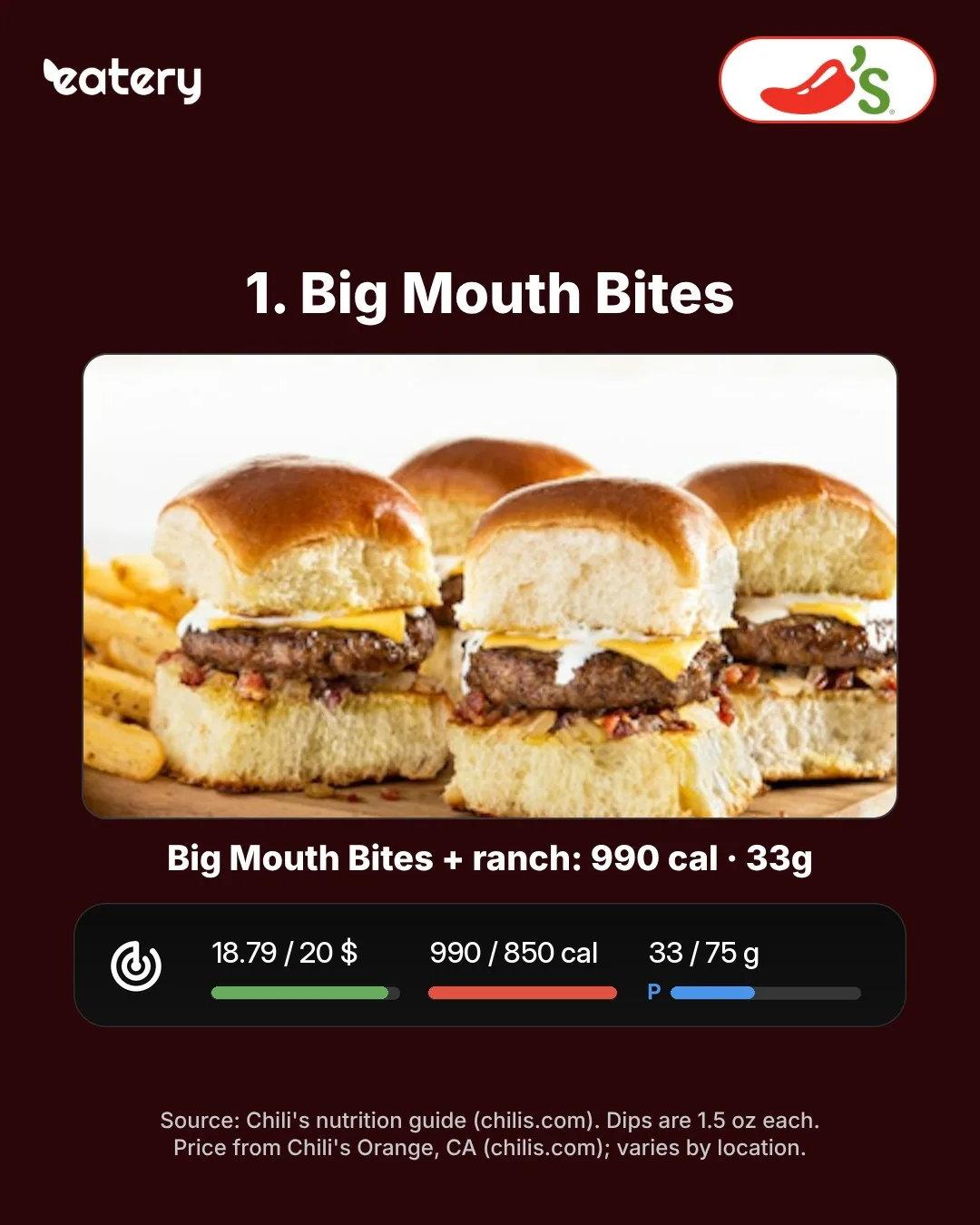 Chili's Big Mouth Bites with ranch: 990 calories, 33g protein