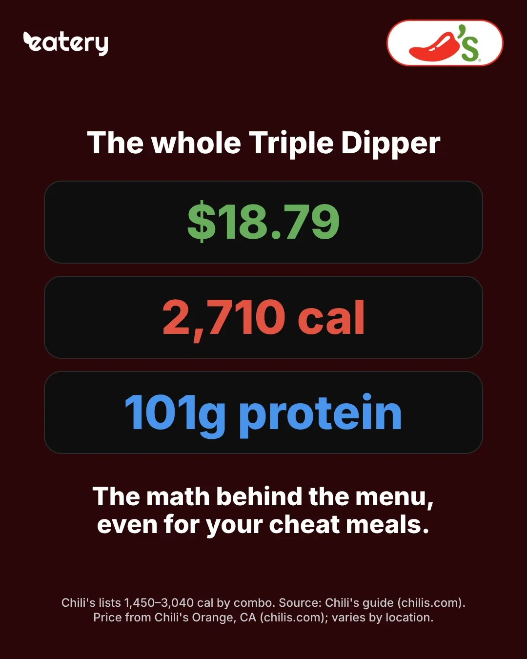 Chili's Triple Dipper summary: $18.79, 2,710 calories, 101g protein